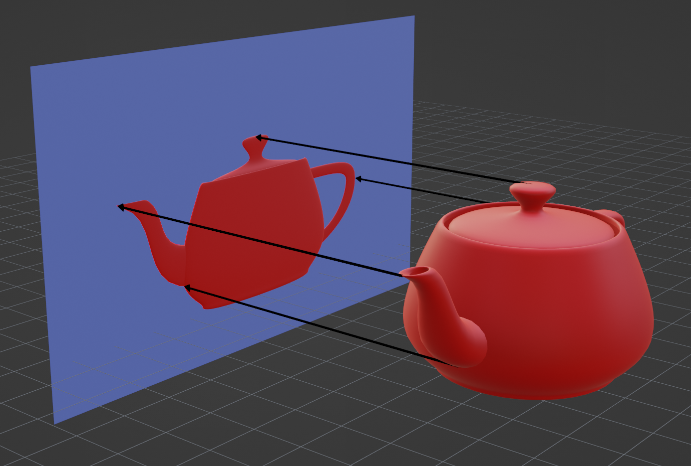 A computer generated image of a three dimensional teapot sitting in front of a screen that shows a flattened, two dimensional image of the same teapot.  Several parallel black arrows point from identifiable points on the three dimensional teapot (such as the spout and handle) to the corresponding places on the two dimensional image.